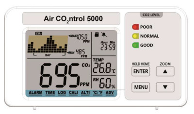 CO2 measuring device with data logger